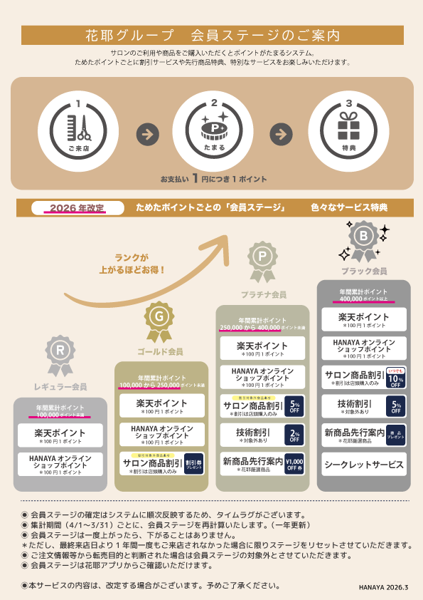 2026年版　花耶グループ　会員ステージのご案内